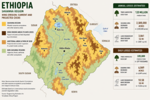 ETHIOPIA WIND EROSION map