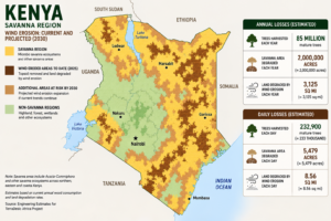 KENYA WIND EROSION map